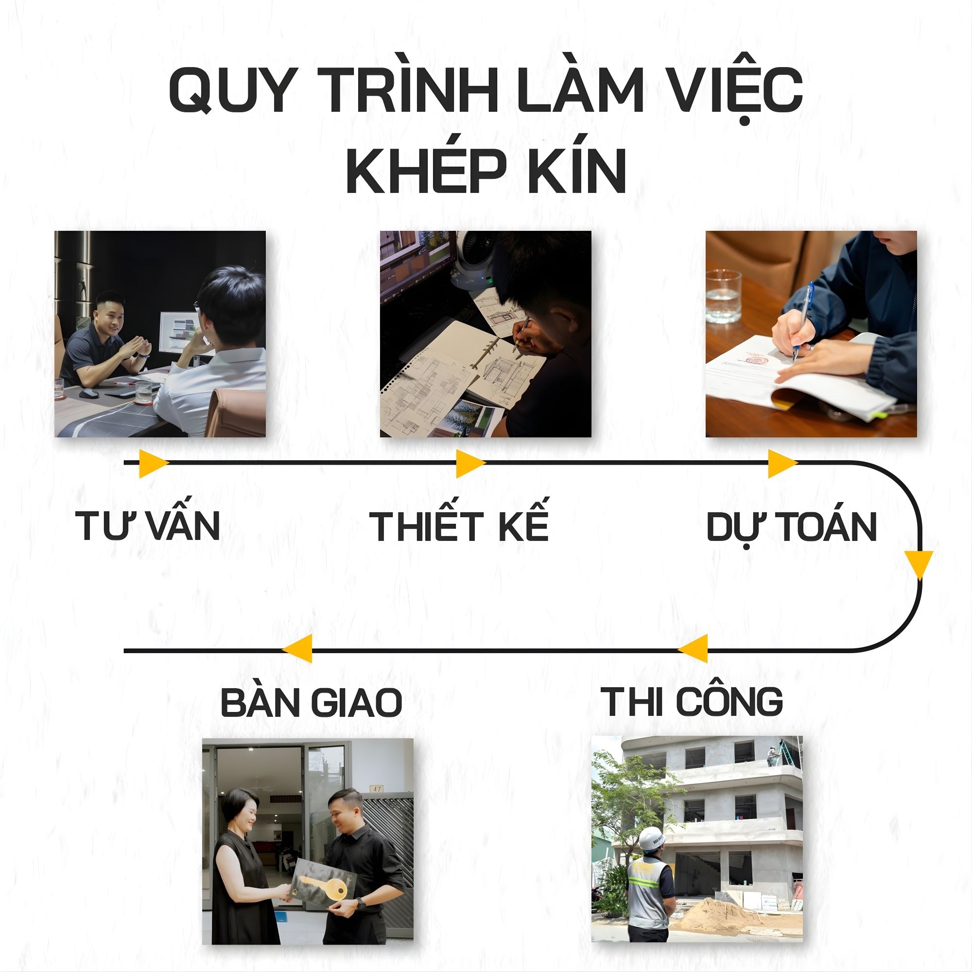 Quy trình làm việc khép kín tại SBS HOUSE.