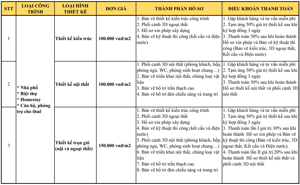 Báo giá thiết kế nội thất chung cư giá thiết kế nội thất chung cư