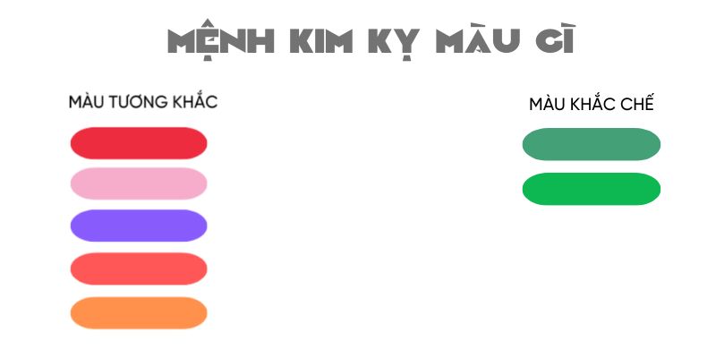 màu kỵ với người mệnh kim 