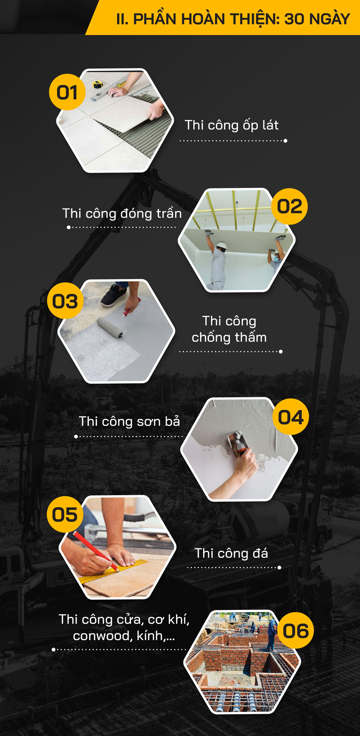 dịch vụ xây nhà trọn gói Quảng Trị