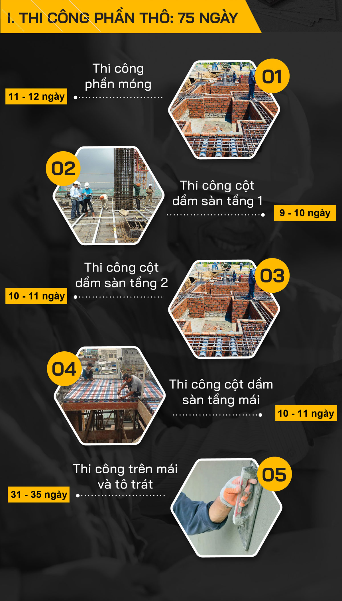 dịch vụ xây nhà trọn gói Quảng Ngãi