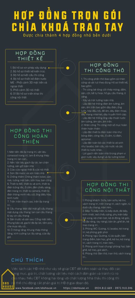 SBS HOUSE - đơn vị chuyên thi công xây nhà trọn gói tại Đà Nẵng