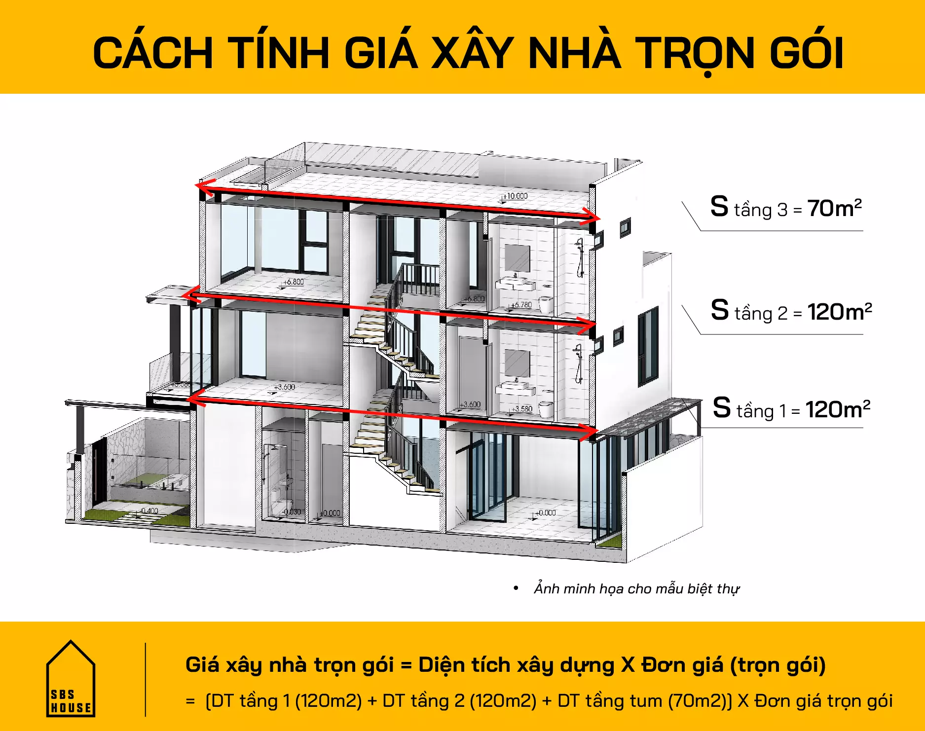 Cách tính giá xây nhà trọn gói tại Quảng Ngãi 