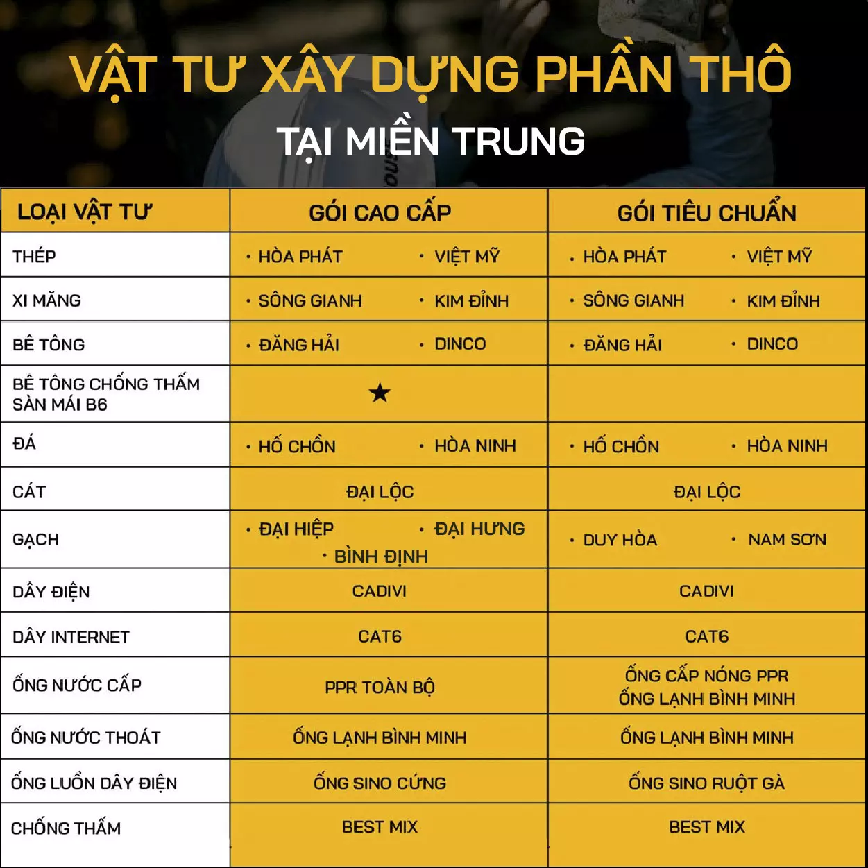 vật tư xây dựng nhà trọn gói tại Quảng Trị 