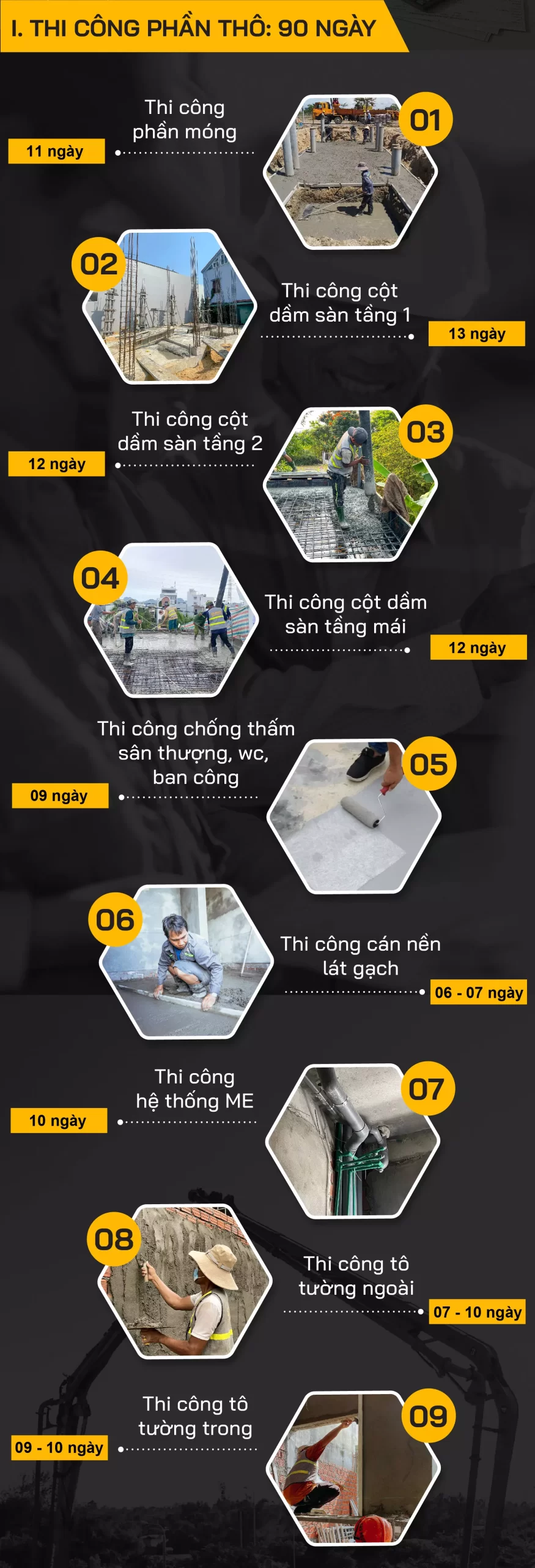 tiến độ xây nhà phần thô tại Long An