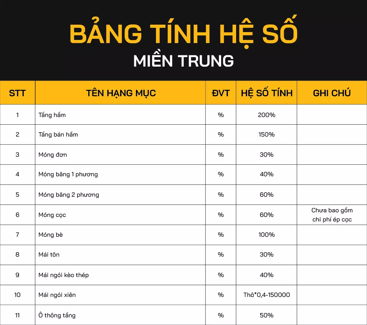chi phí xây dựng nhà 4 tầng phần thô