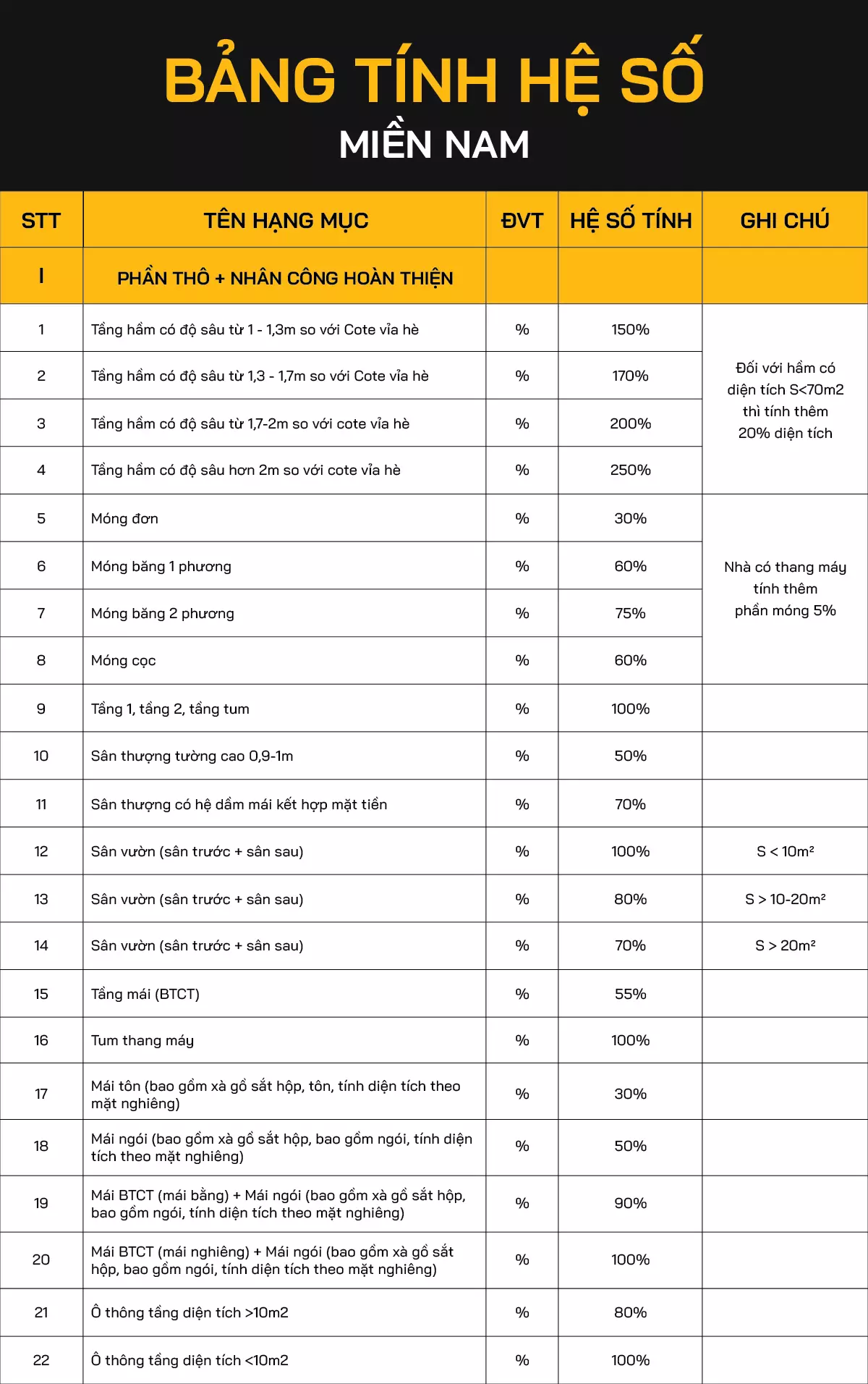 chi phí xây thô nhà 4 tầng