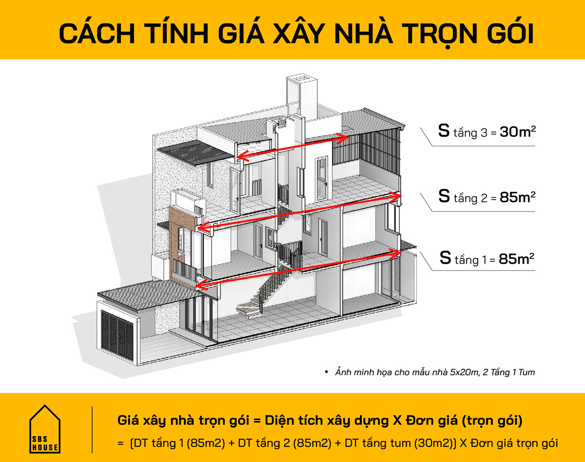 Cách tính giá xây nhà trọn gói tại Đồng Nai của SBS HOUSE