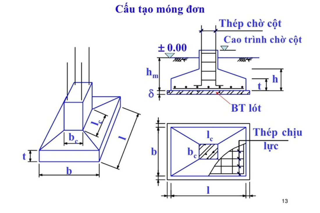 cấu tạo móng đơn là gì