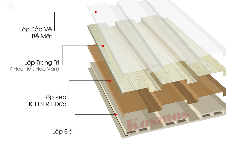 cấu tạo lam sóng ốp tường