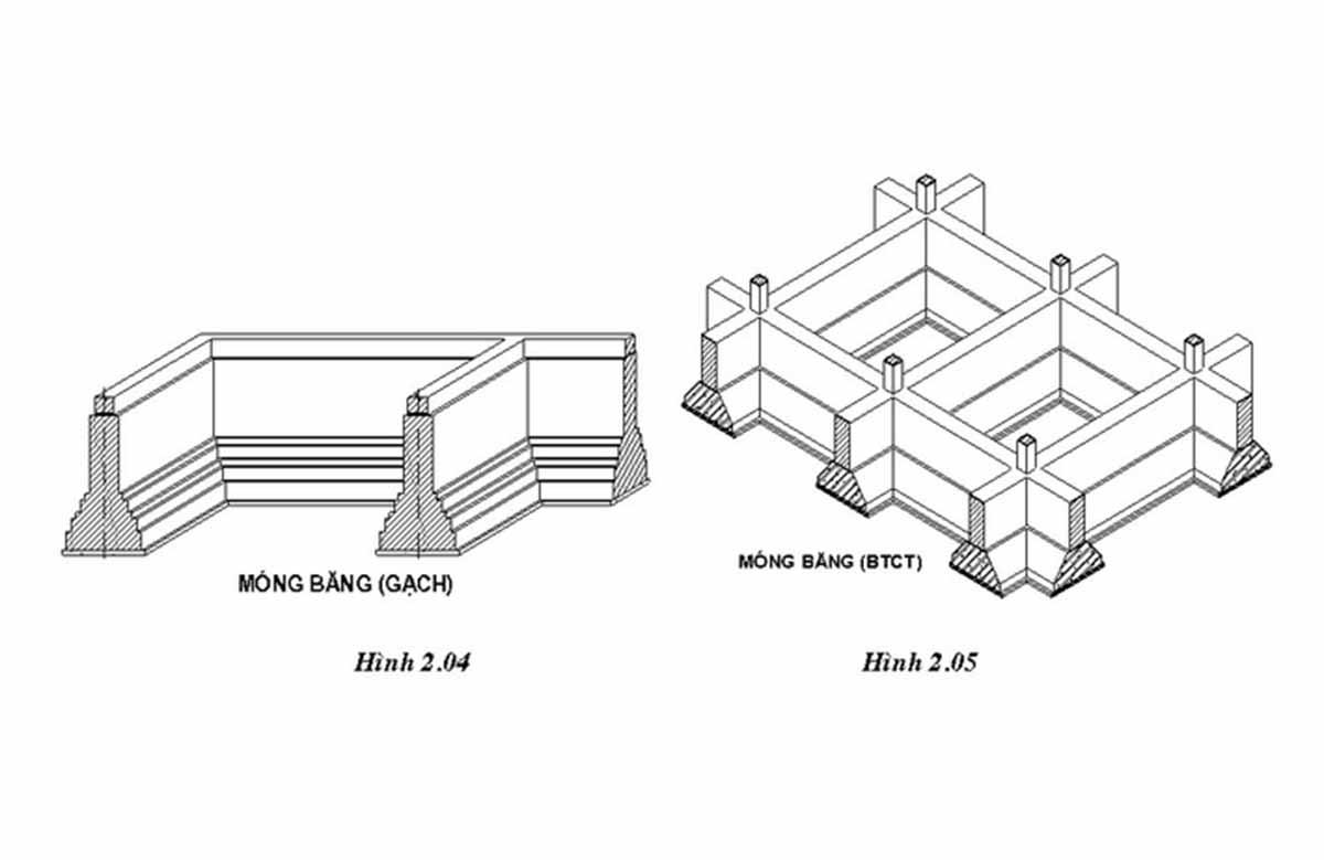 Móng băng gạch và móng băng bê tông cốt thép