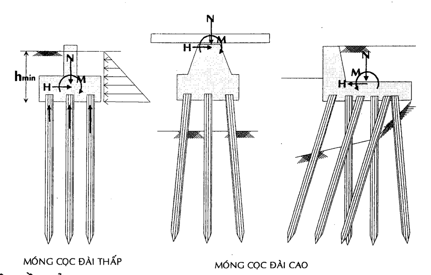 Móng đài cao và móng đài thấp