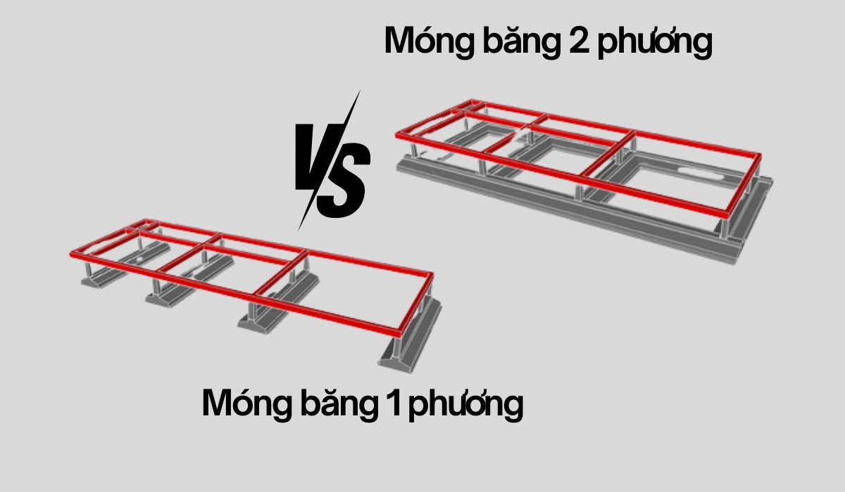 phân biệt móng băng 2 phương và 1 phương