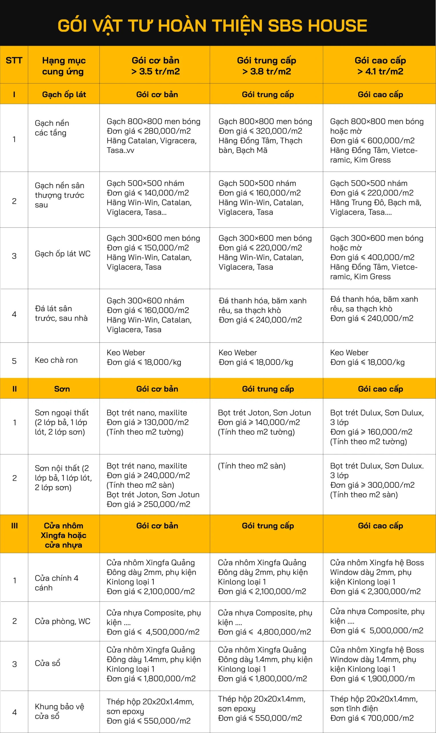 vật tư xây dựng nhà trọn gói Long An