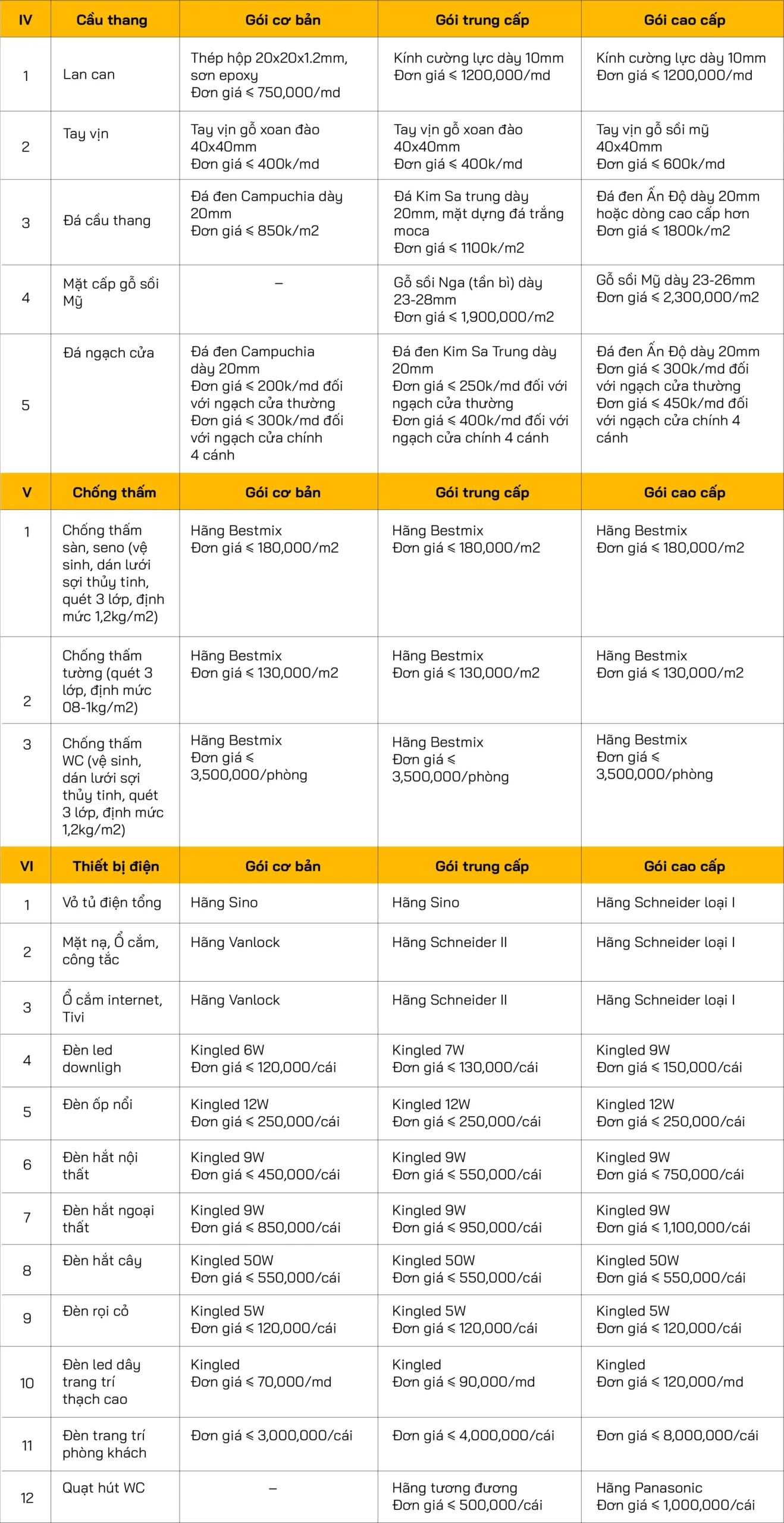 vật tư xây dựng nhà trọn gói tại Long An