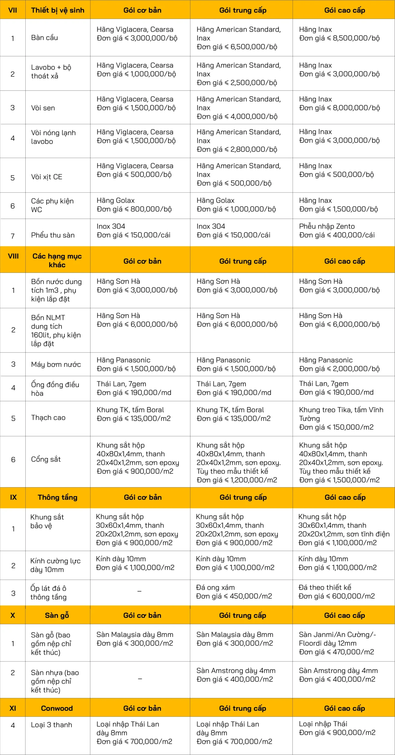 vật tư xây dựng nhà trọn gói Long An