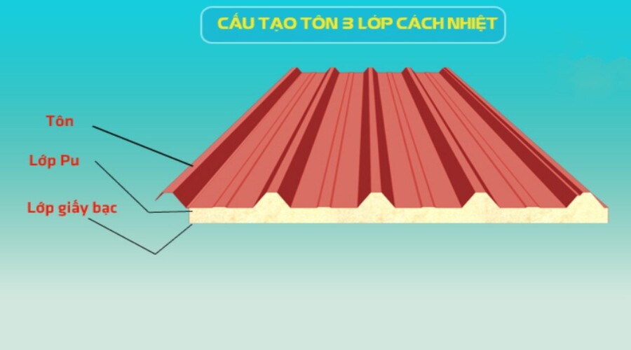 cấu tạo tôn cách nhiệt