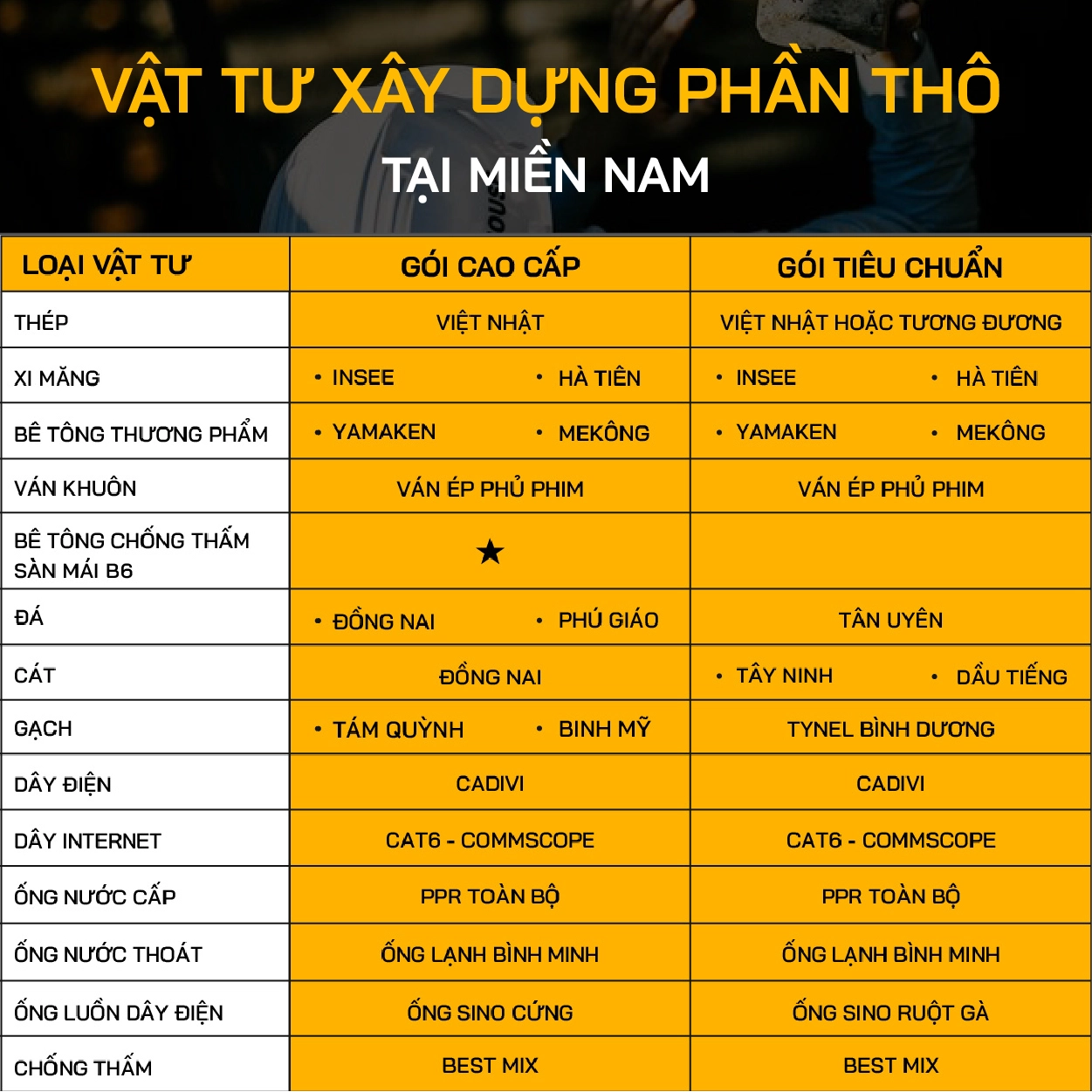 Bảng vật tư thi công thô tại Long An của SBS HOUSE