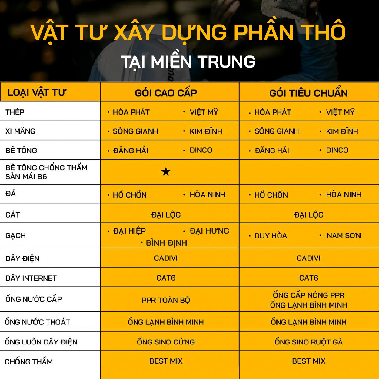 Gói vật tư xây dựng phần thô tại miền Trung của SBS HOUSE