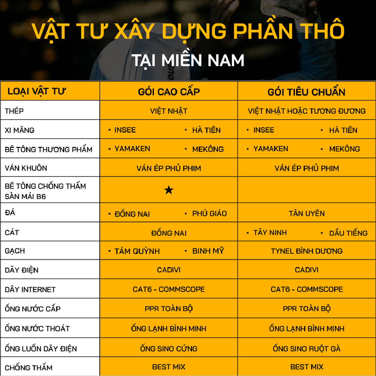 Gói vật tư thi công xây thô từ thường hiệu uy tín, chất lượng tại Củ Chi mà SBS HOUSE sử dụng