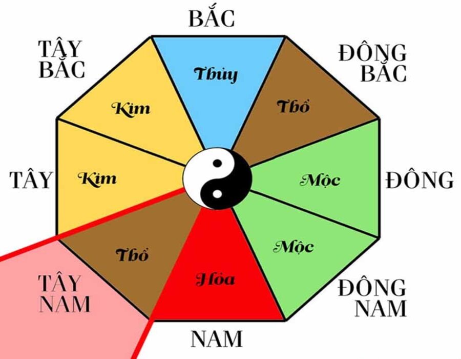 nhà hướng Tây Nam hợp với tuổi nào