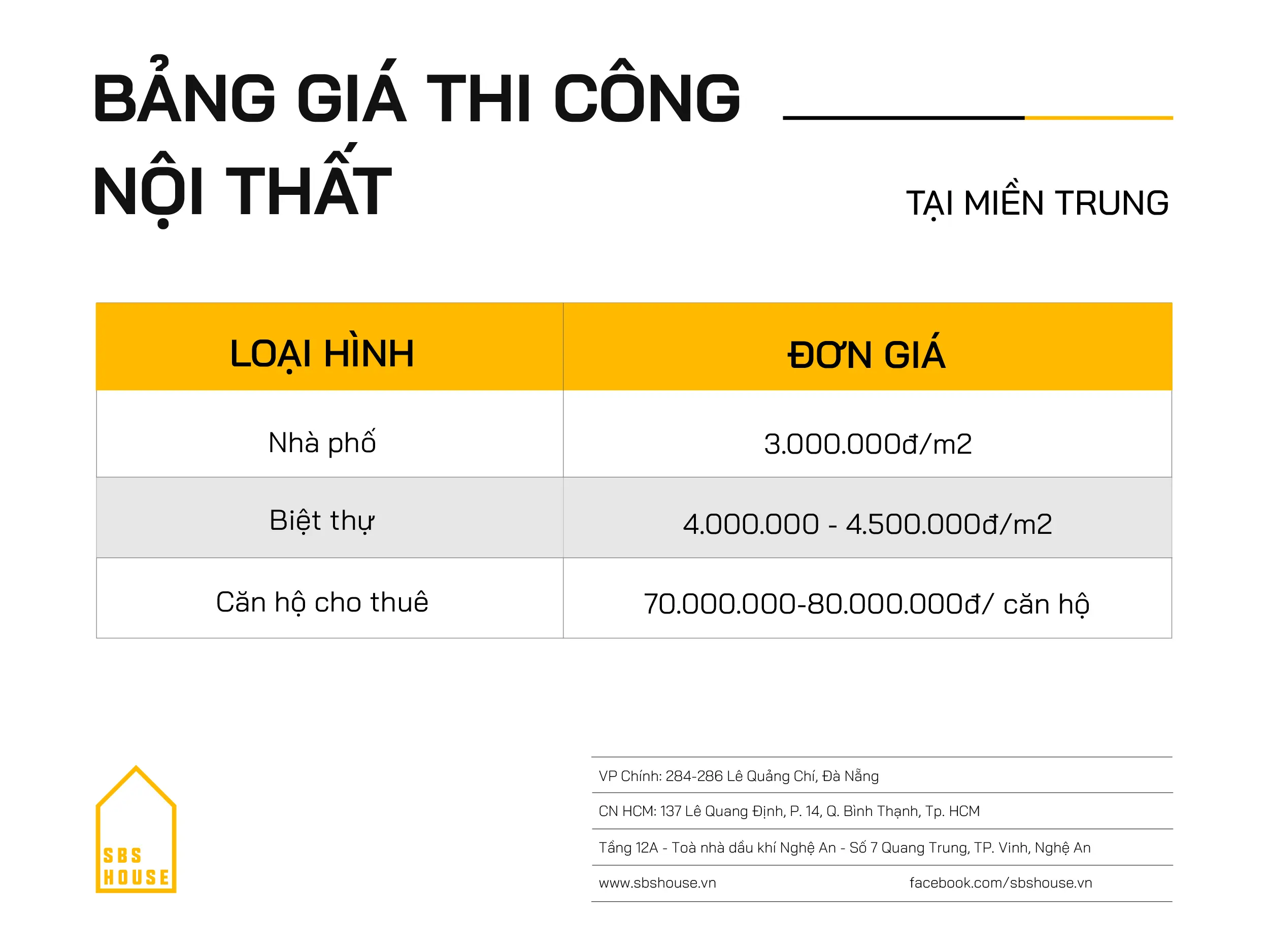 giá thi công nội thất tại Đà Nẵng trọn gói 