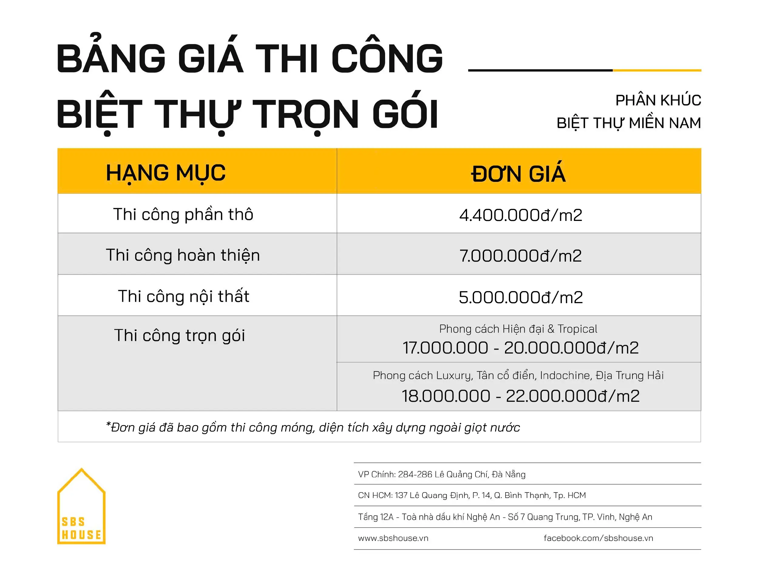 Báo giá xây nhà trọn gói tại Long An 