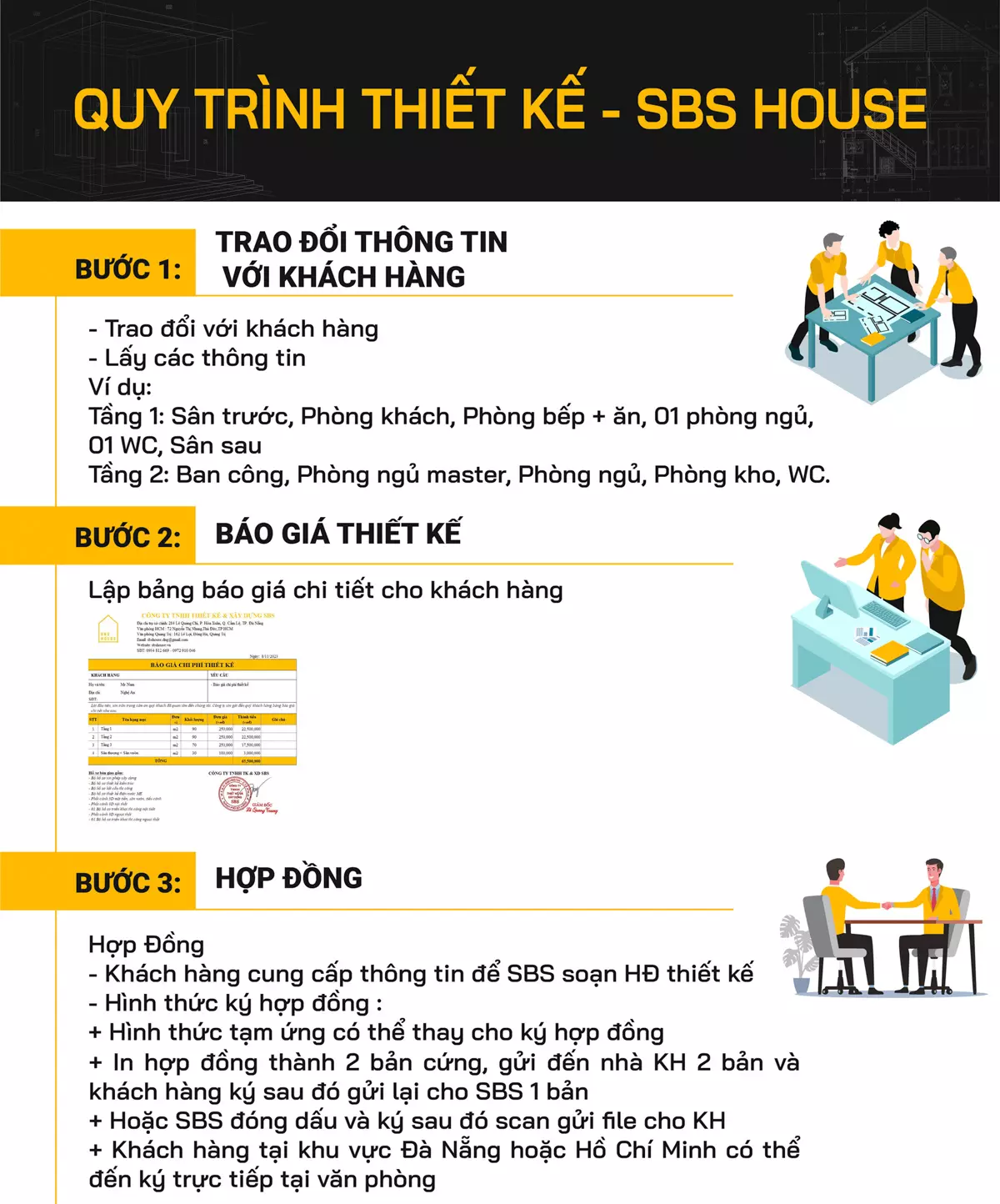 quy trình tư vấn và thiết kế tại SBS