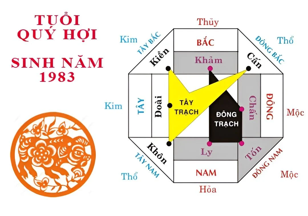 phong thủy tuổi quý hợi 1983