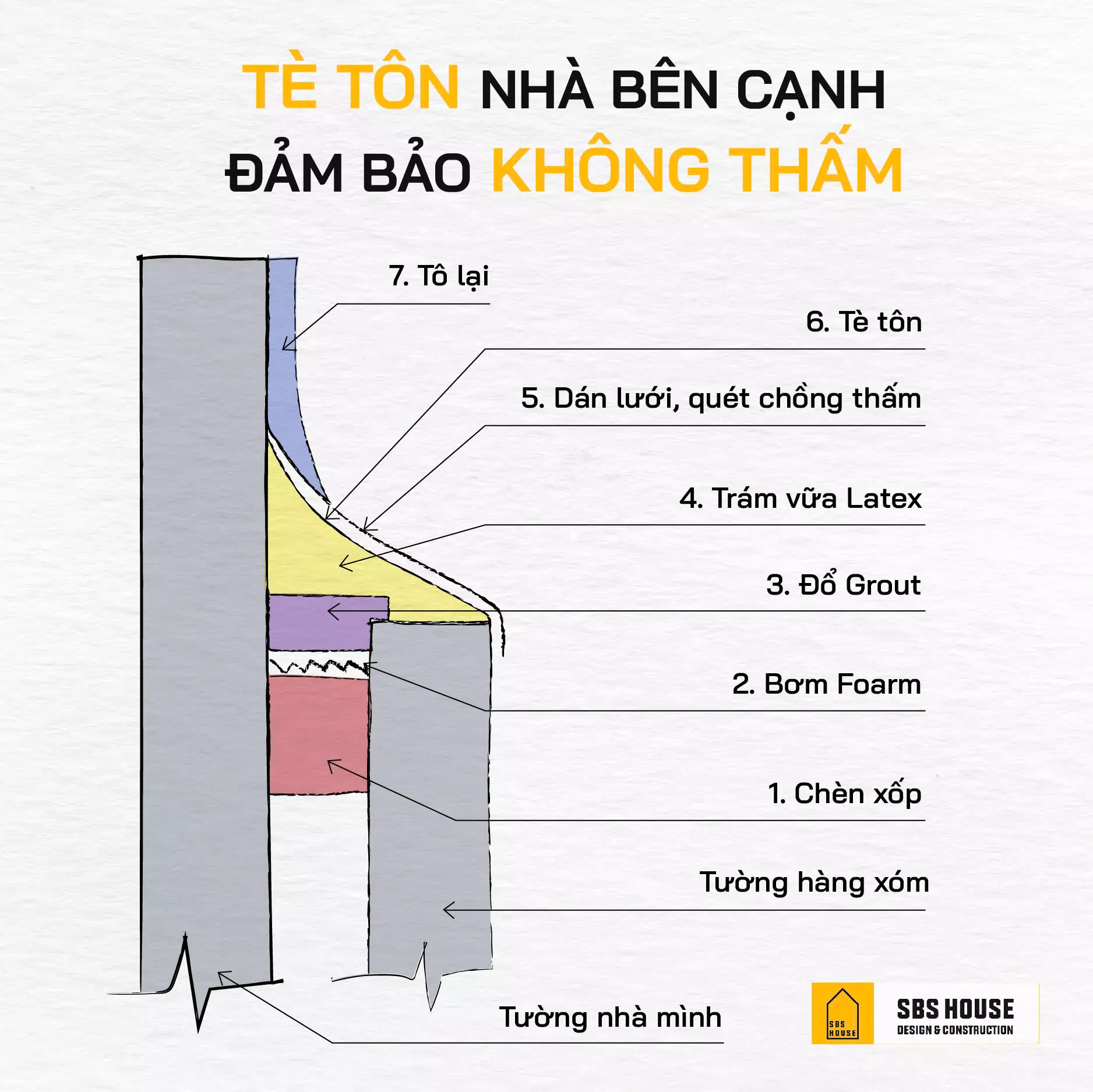chống thấm khe hở tiếp giáp nhà hàng xóm 