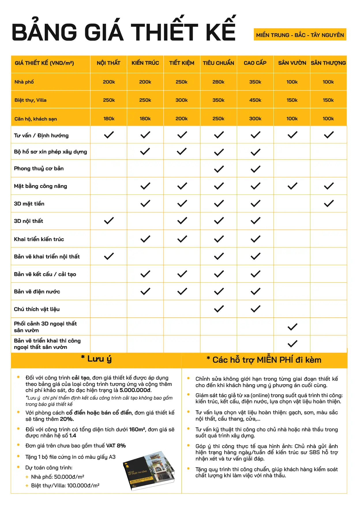 Bảng giá thiết kế nhà đẹp Quảng Bình chi tiết của SBS HOUSE