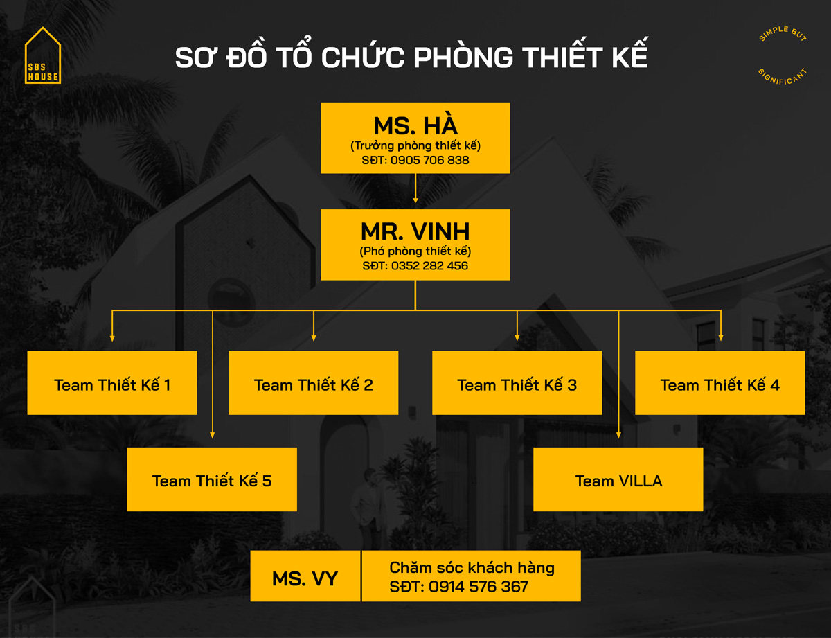 sơ đồ tổ chức và thông tin liên hệ phòng thiết kế SBS