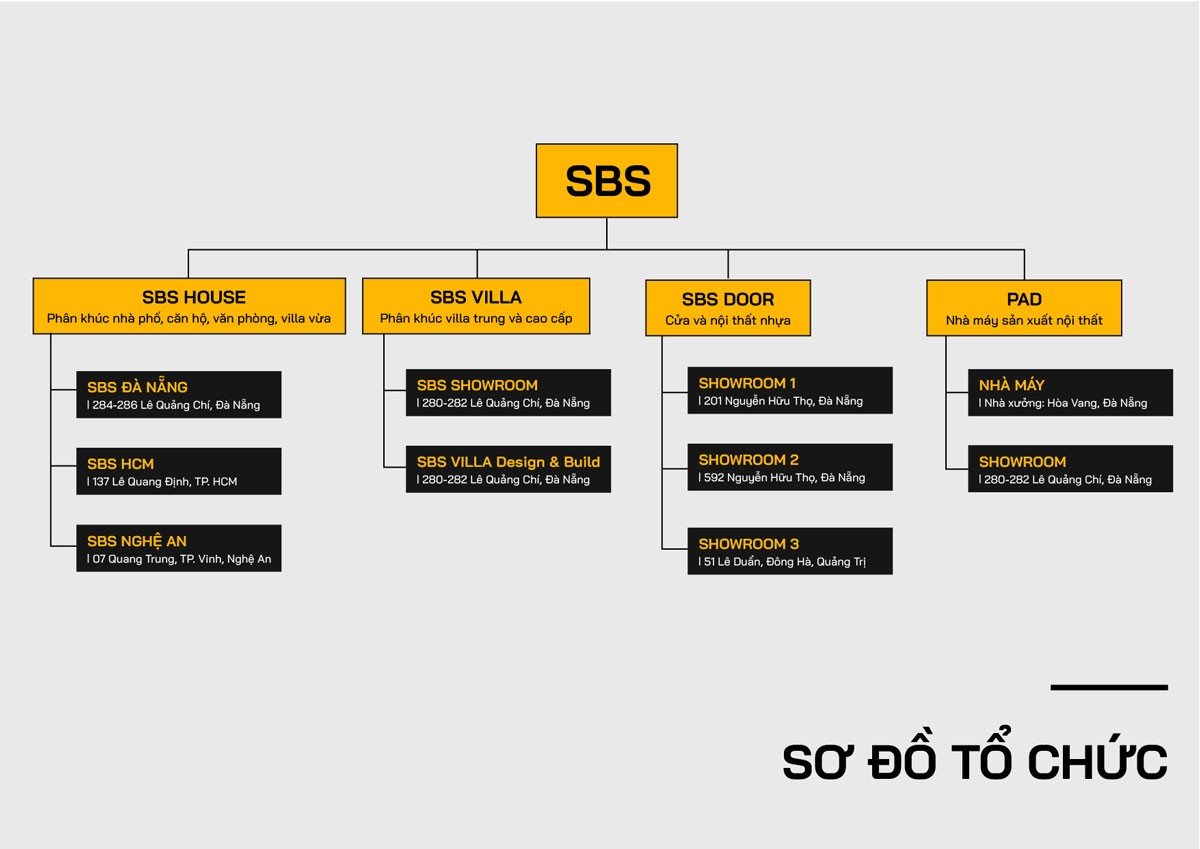 sơ đồ tổ chức SBS