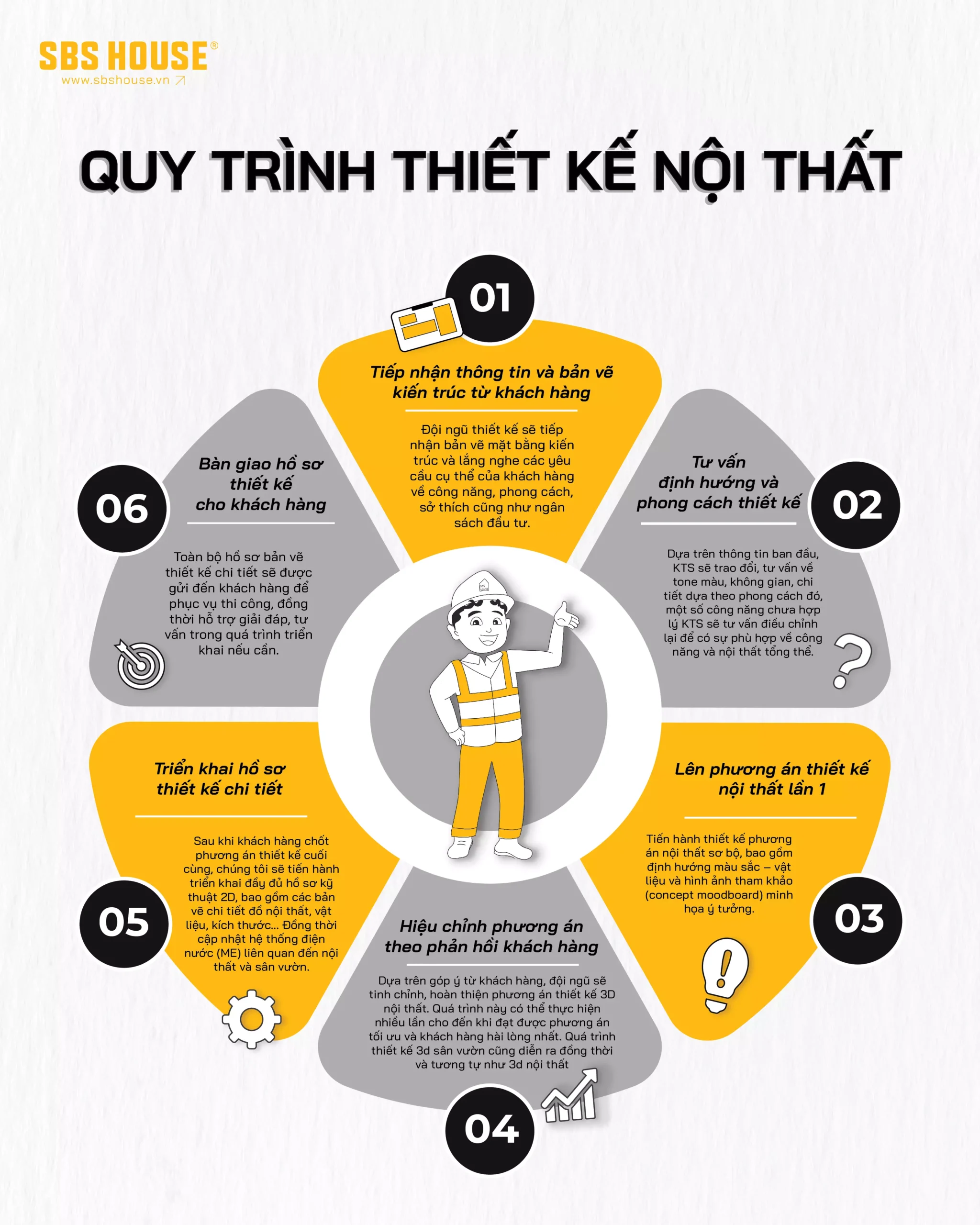 quy trình thiết kế thi công nội thất căn hộ chung cư MASTERI RIVERA