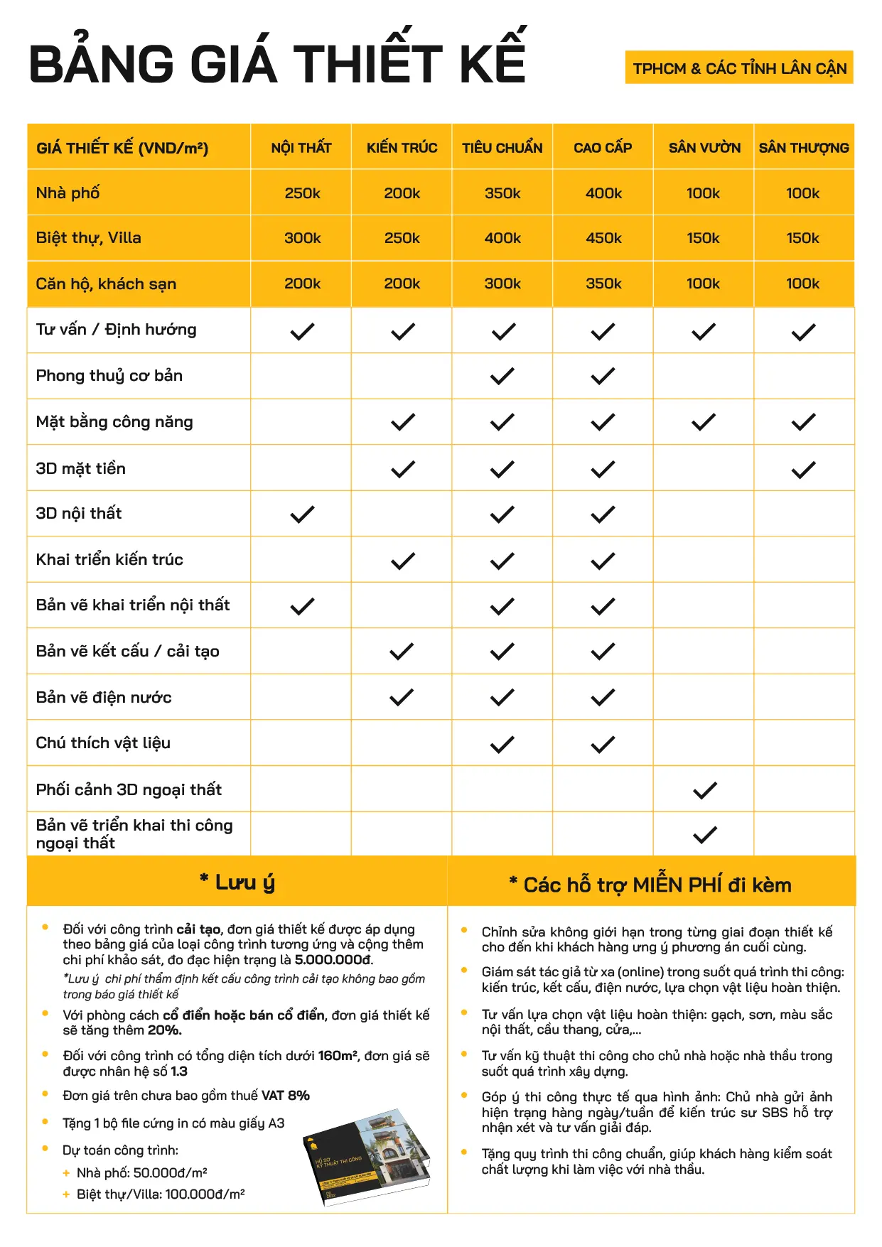 Bảng báo giá thiết kế nhà Đồng Nai chi tiết của SBS HOUSE 