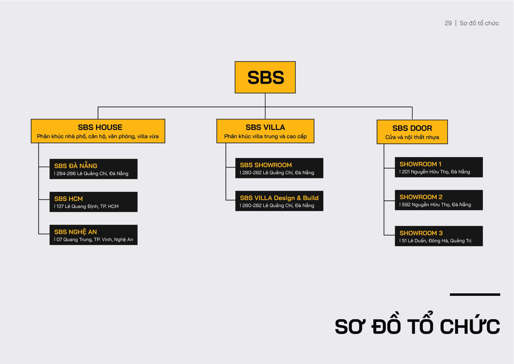 sơ đồ tổ chức SBS